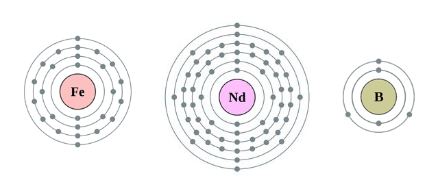 Atómy, z ktorých sa skladajú neodýmové magnety