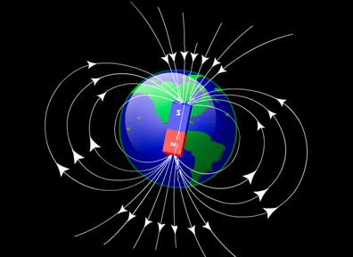 Magnetické pole zeme